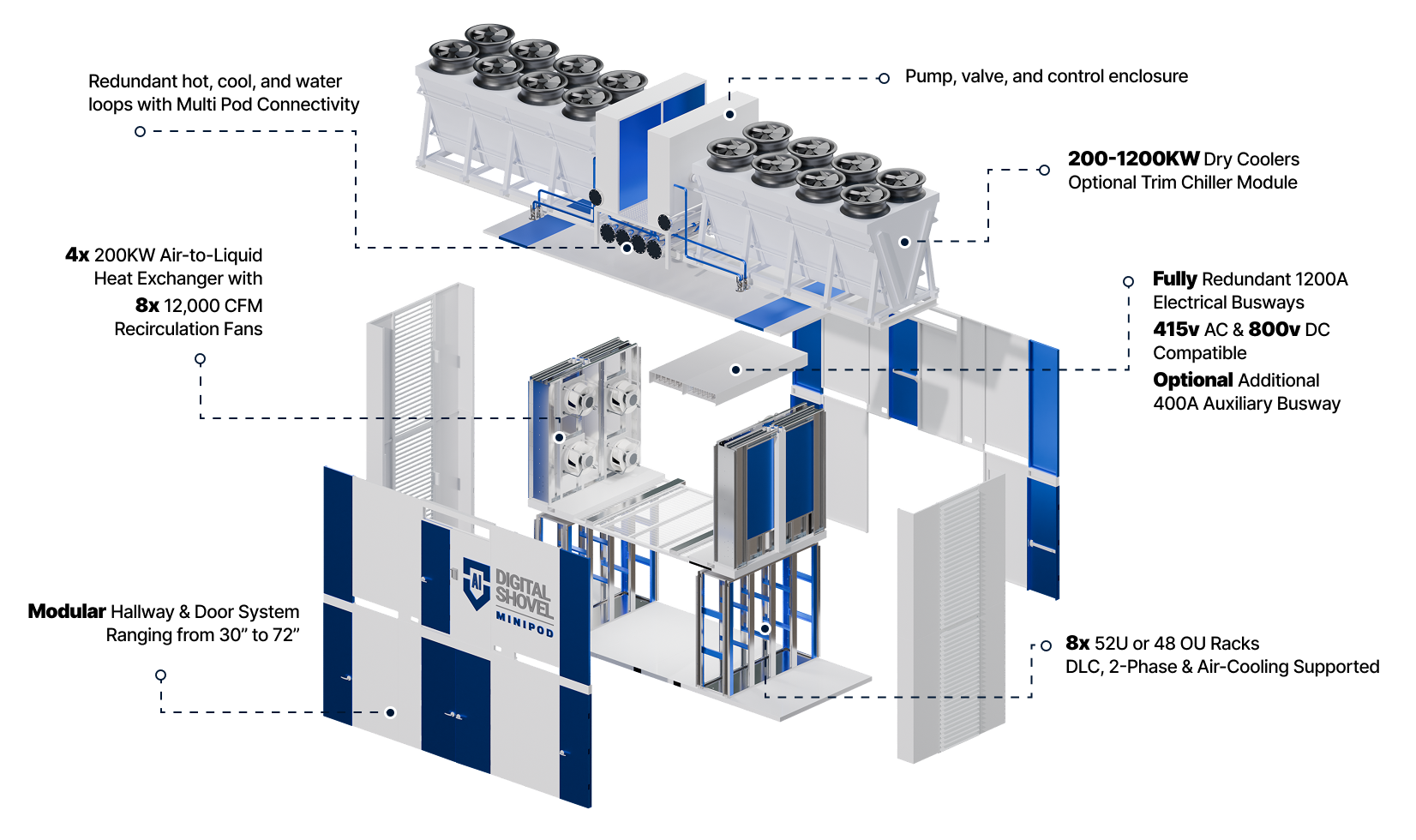 AI Minipod Illustration with Stats